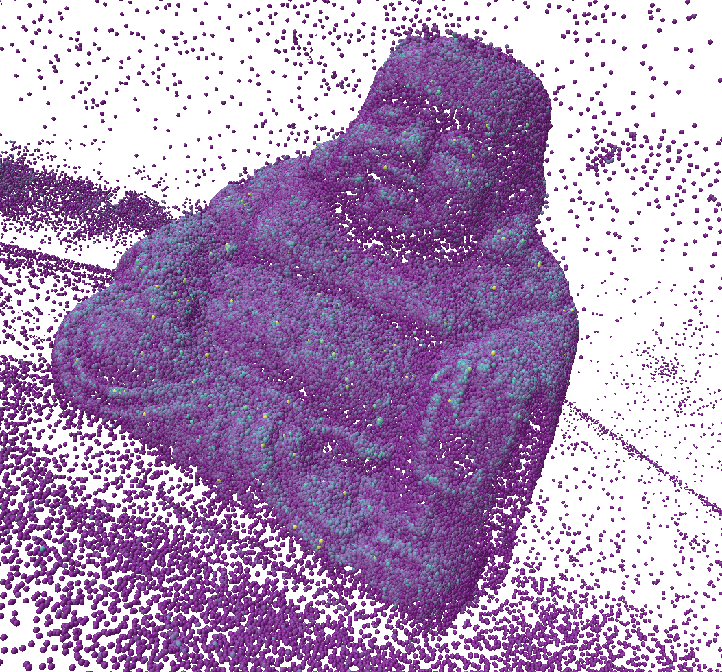 Curvature Comparison Euclidean Unclean