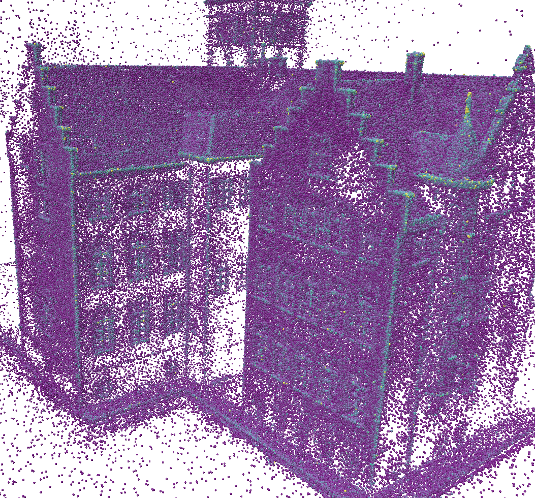 Curvature Comparison Euclidean Unclean