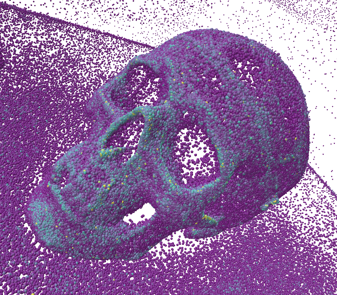 Curvature Comparison Mahalanobis Unclean