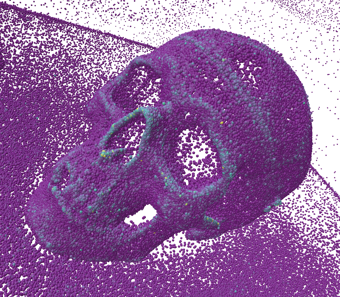 Curvature Comparison Euclidean Unclean