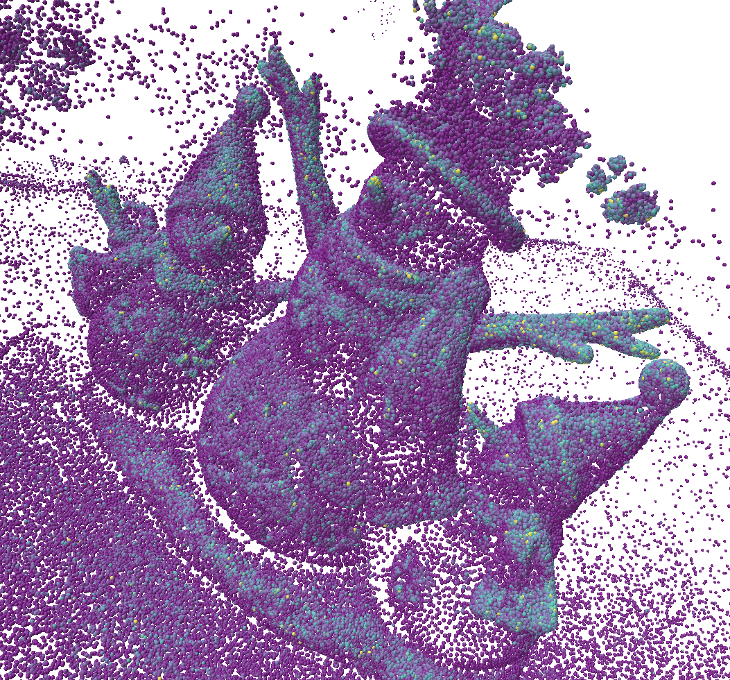 Curvature Comparison Mahalanobis Unclean