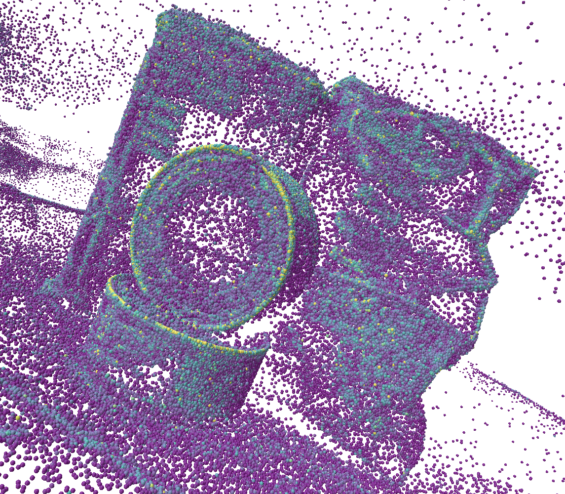 Curvature Comparison Mahalanobis Unclean