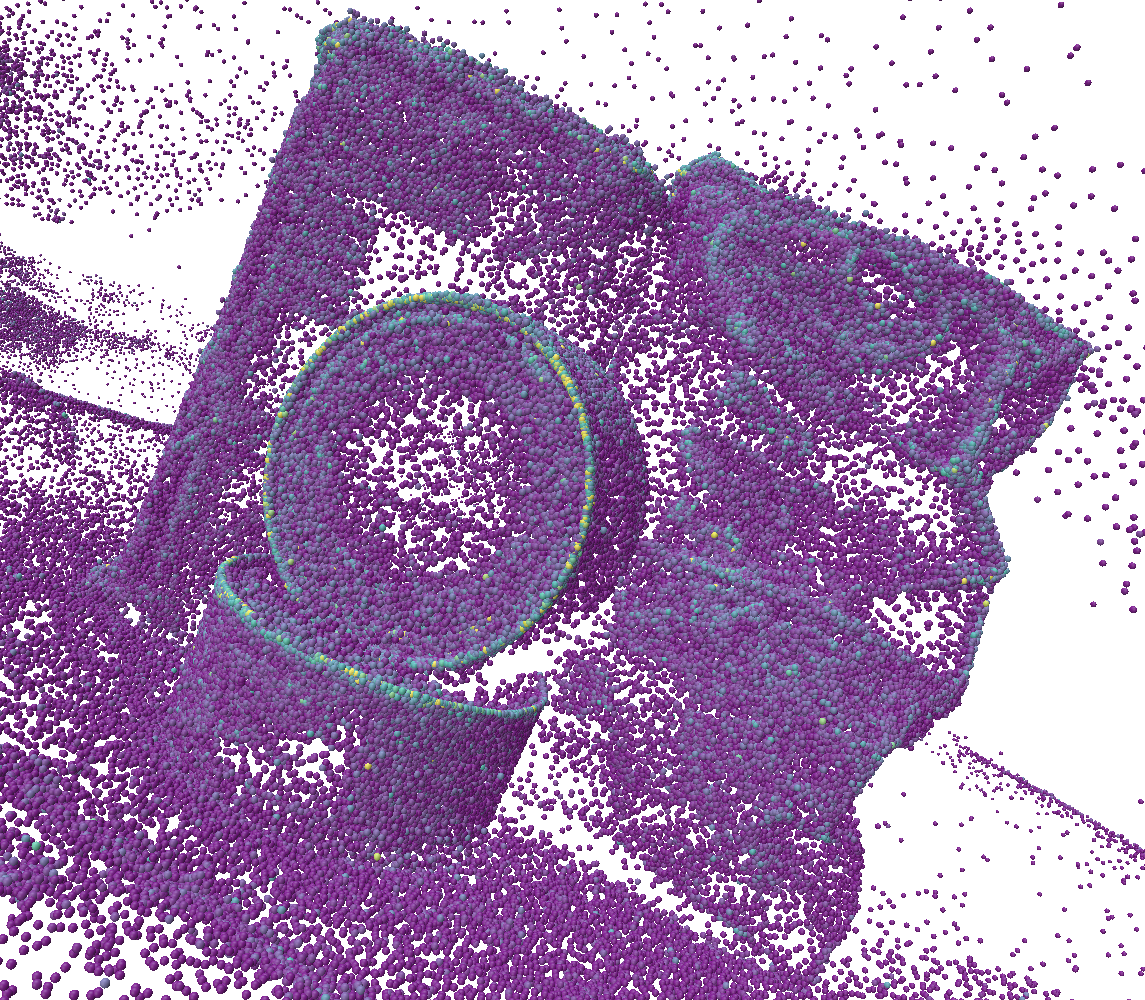 Curvature Comparison Euclidean Unclean