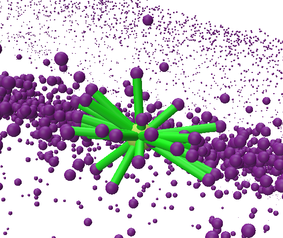 neighborhood Euclidean