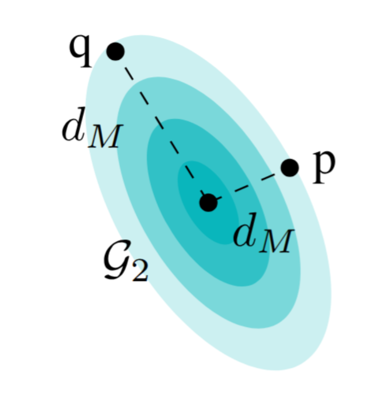 mahalanobis distance