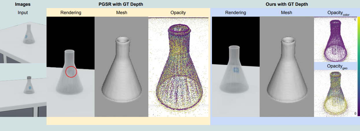 geometry_gaussians.png